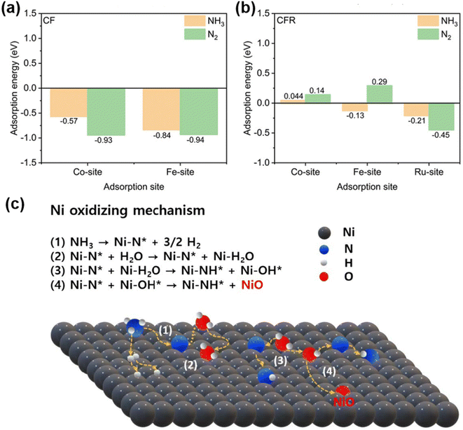 image file: d6sc00598e-f7.tif