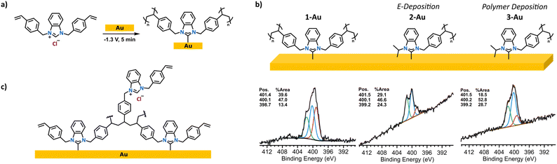 image file: d6sc00603e-f3.tif