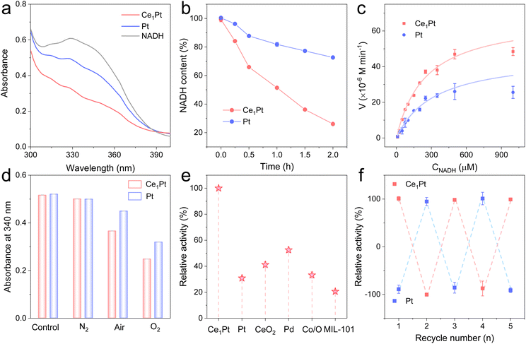 image file: d6sc00612d-f2.tif