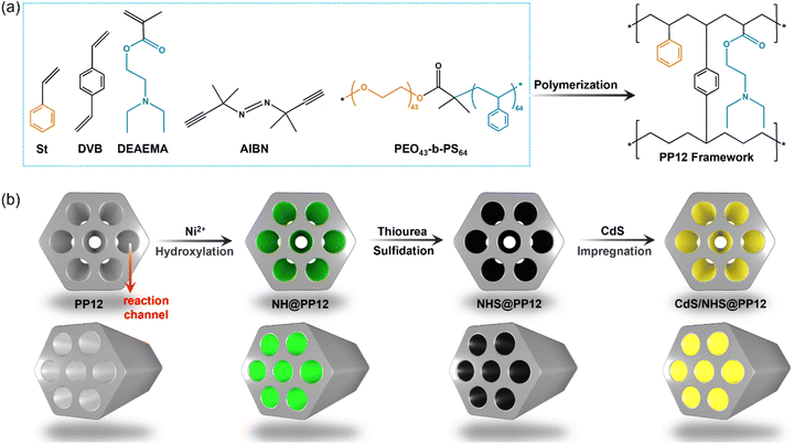 image file: d6sc00631k-f1.tif