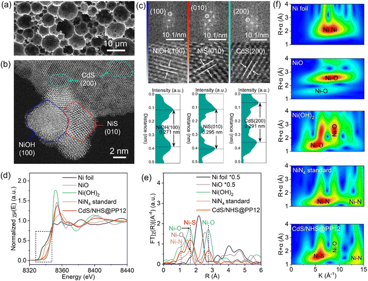 image file: d6sc00631k-f2.tif
