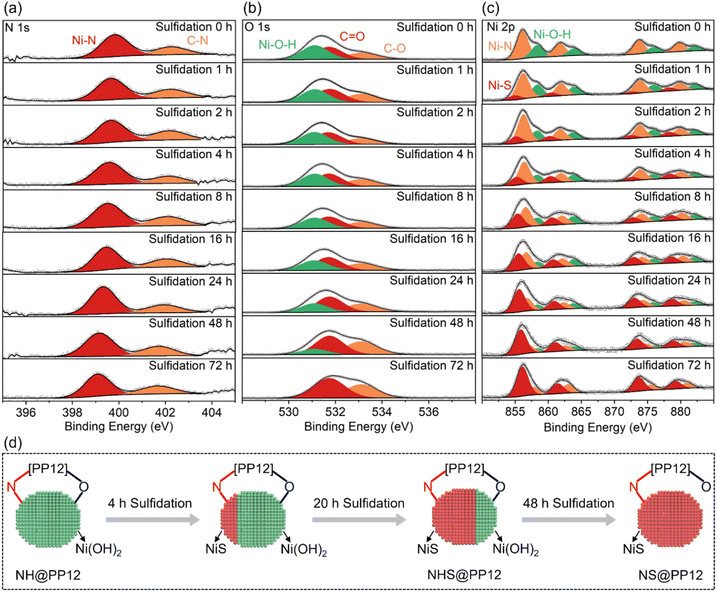 image file: d6sc00631k-f3.tif