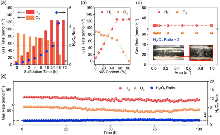 image file: d6sc00631k-f4.tif