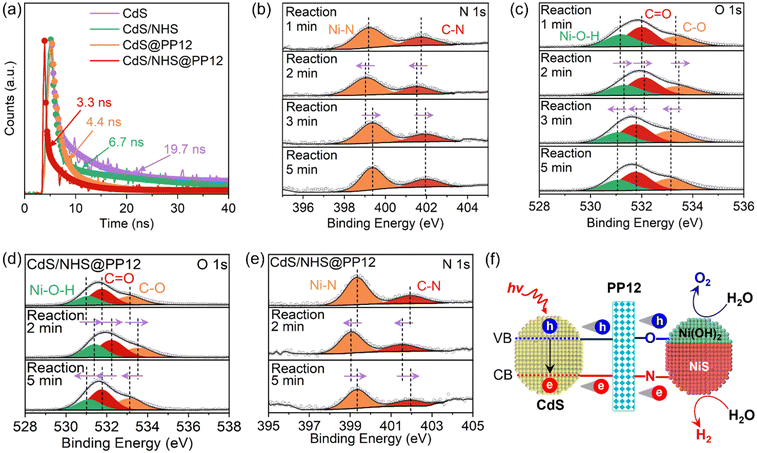 image file: d6sc00631k-f5.tif