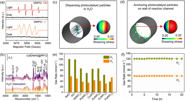 image file: d6sc00631k-f6.tif