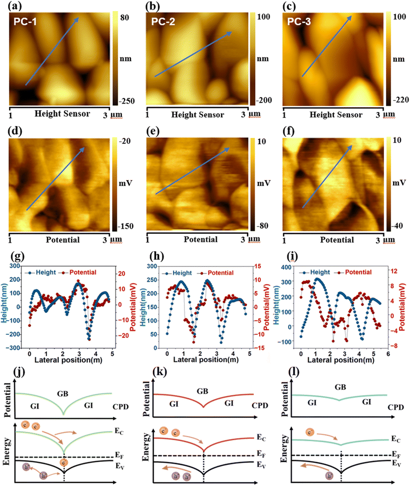 image file: d6sc00648e-f5.tif