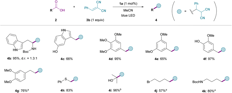 image file: d6sc00657d-f2.tif
