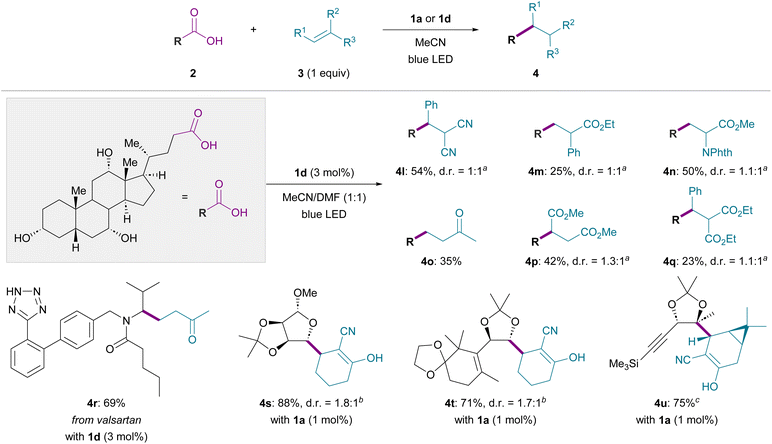 image file: d6sc00657d-f3.tif