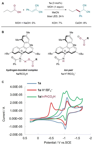 image file: d6sc00657d-f4.tif