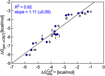 image file: d6sc00680a-f1.tif