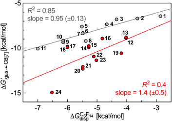 image file: d6sc00680a-f3.tif