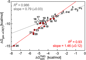 image file: d6sc00680a-f4.tif