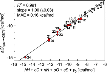 image file: d6sc00680a-f5.tif