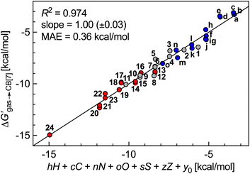 image file: d6sc00680a-f6.tif