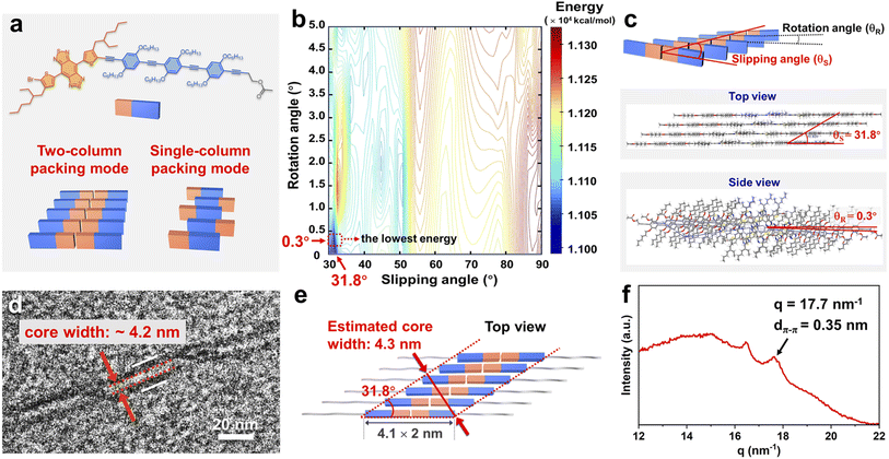 image file: d6sc00684a-f2.tif