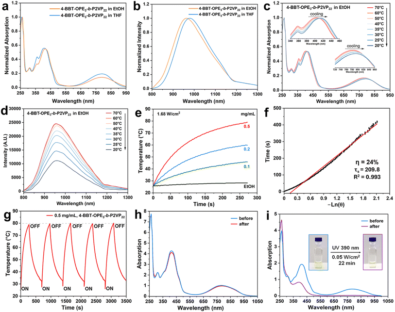 image file: d6sc00684a-f3.tif