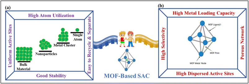 image file: d6sc00691d-f2.tif