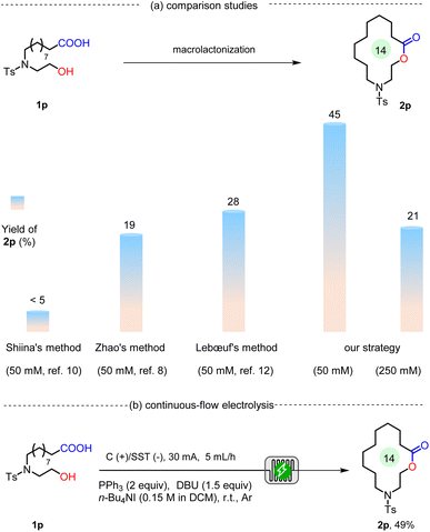 image file: d6sc00702c-s3.tif