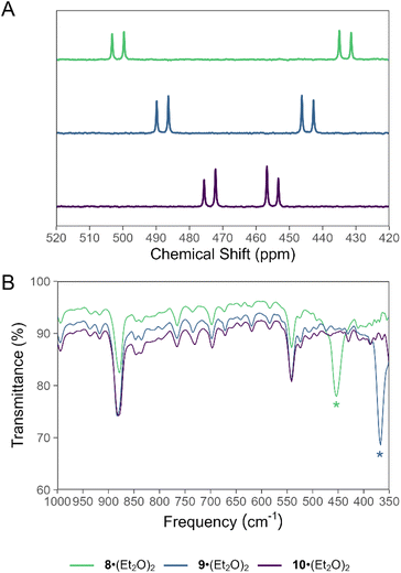 image file: d6sc00723f-f3.tif