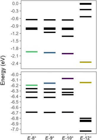 image file: d6sc00723f-f7.tif