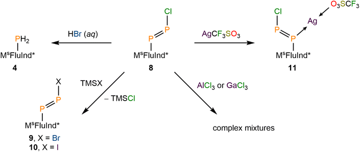 image file: d6sc00723f-s3.tif