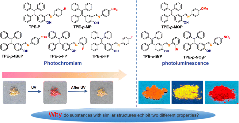 image file: d6sc00735j-s1.tif