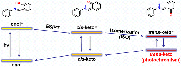 image file: d6sc00735j-s2.tif