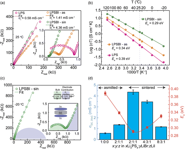 image file: d6sc00740f-f1.tif