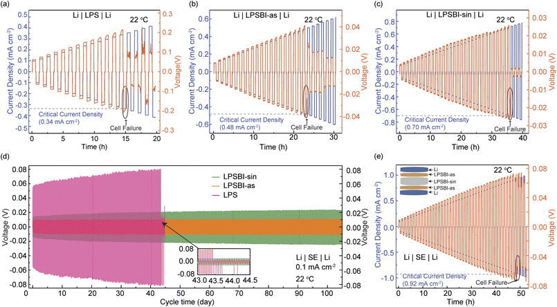 image file: d6sc00740f-f2.tif