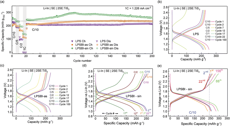 image file: d6sc00740f-f3.tif