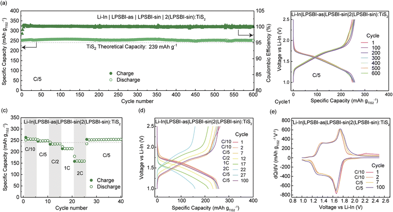 image file: d6sc00740f-f4.tif