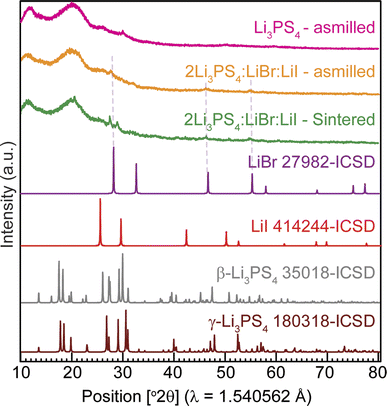 image file: d6sc00740f-f5.tif