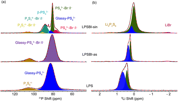 image file: d6sc00740f-f6.tif