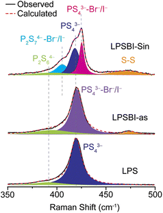 image file: d6sc00740f-f7.tif