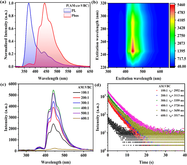 image file: d6sc00779a-f1.tif