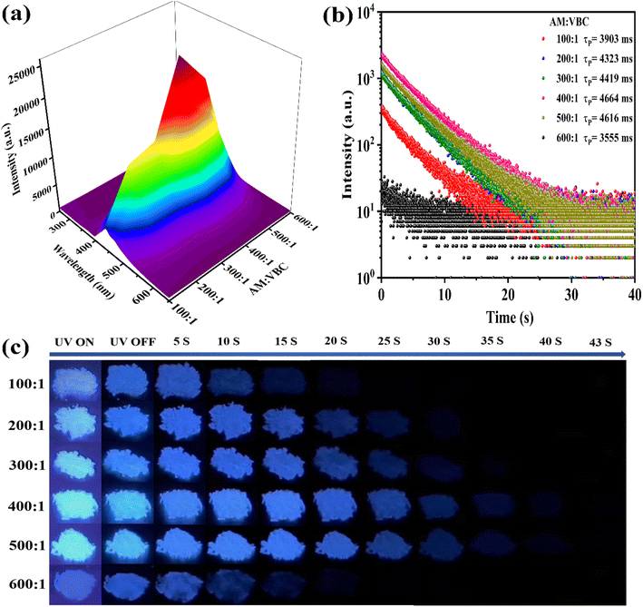 image file: d6sc00779a-f2.tif