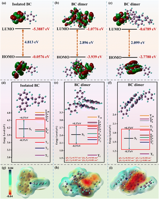 image file: d6sc00779a-f3.tif
