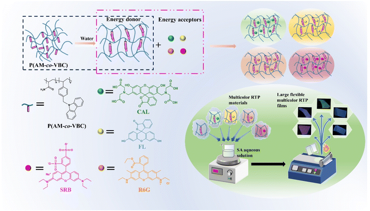 image file: d6sc00779a-s1.tif
