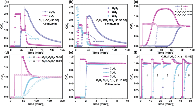 image file: d6sc00819d-f4.tif