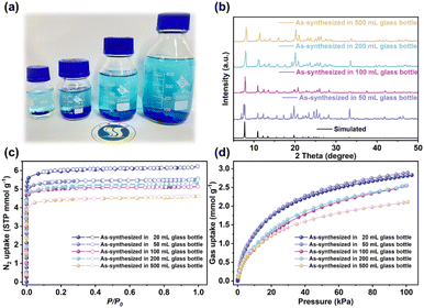 image file: d6sc00819d-f5.tif
