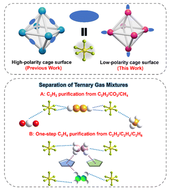 image file: d6sc00819d-s1.tif