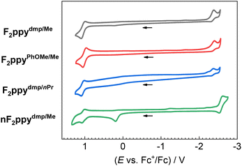 image file: d6sc00822d-f2.tif