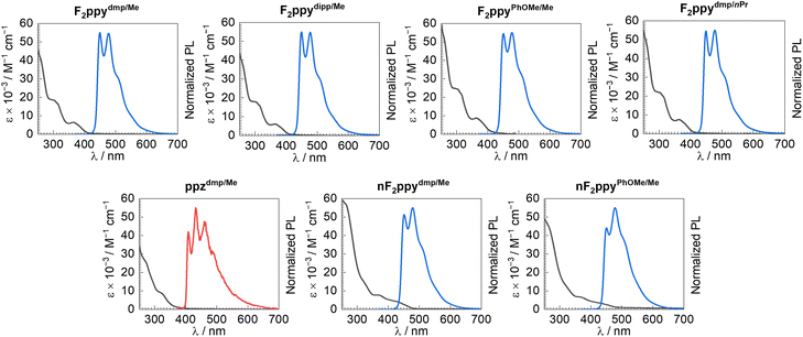 image file: d6sc00822d-f3.tif