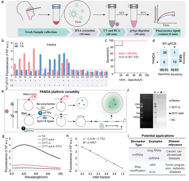 image file: d6sc00827e-f5.tif