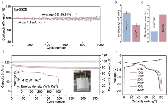 image file: d6sc00853d-f1.tif