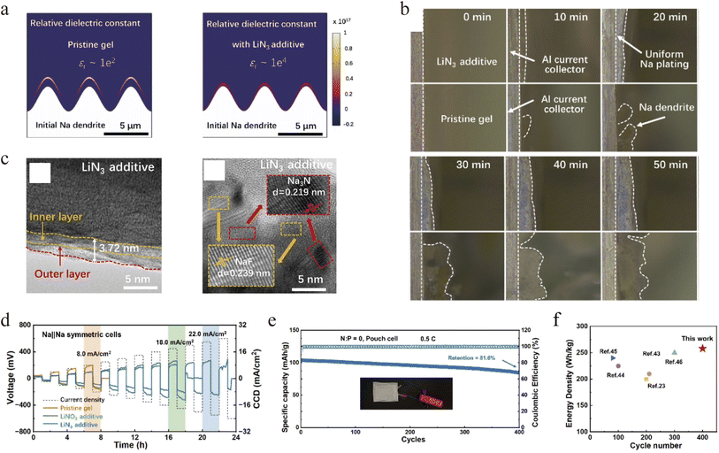 image file: d6sc00853d-f4.tif