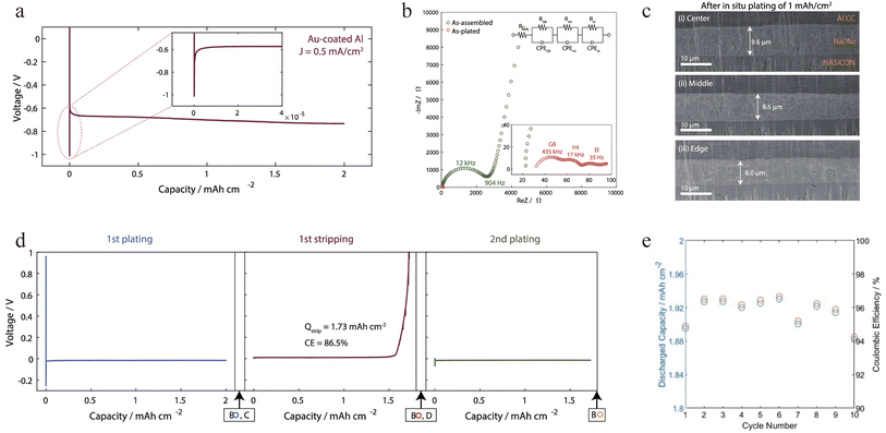 image file: d6sc00853d-f6.tif