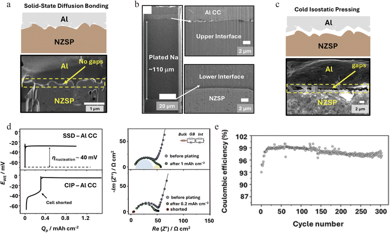 image file: d6sc00853d-f7.tif
