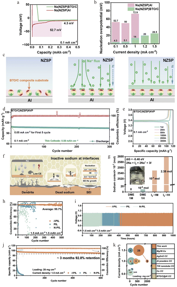 image file: d6sc00853d-f8.tif