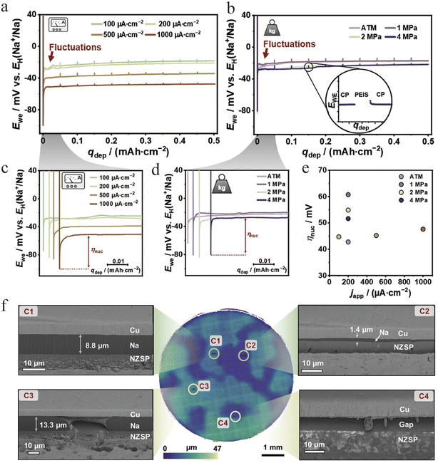 image file: d6sc00853d-f9.tif